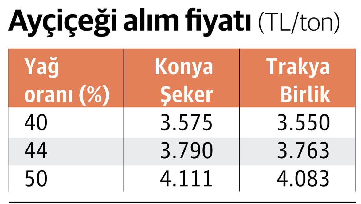 Aycicegi-alim-fiyatlari.jpg