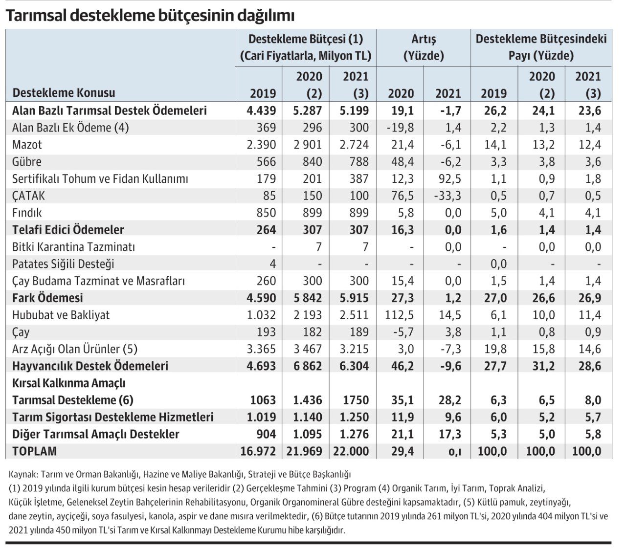 Tarim-destekleri-butcesi-2021.jpg