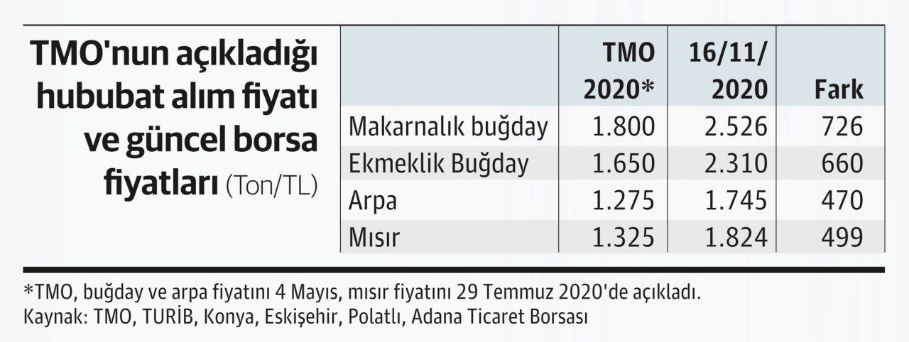 TMO-alim-fiyati-ve-piyasa-fiyati.jpg