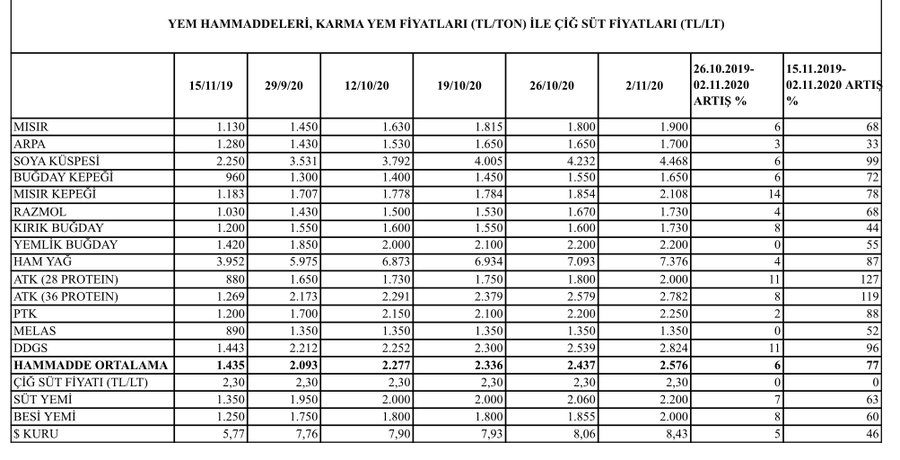 Yem-fiyatlari.jpg