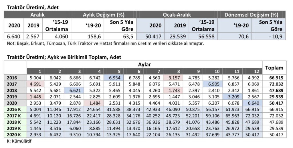 traktor-uretimi.jpg