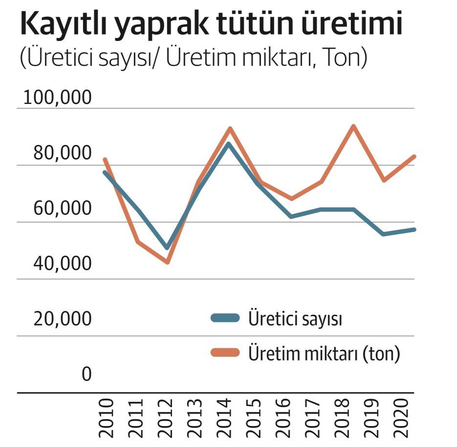 uretim-ve-uretici-sayisi.jpg