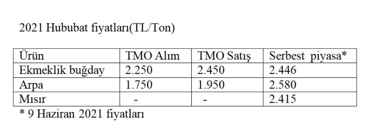 Hububat-alim-fiyatlari.jpg