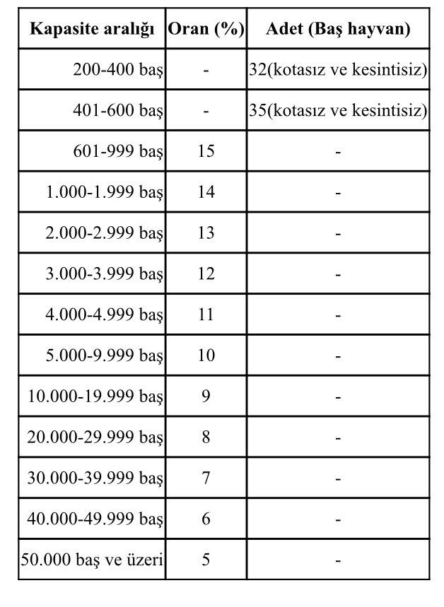 Devlet, 2026’da 500 bin baş besilik sığır ithalatı yapacak - 2