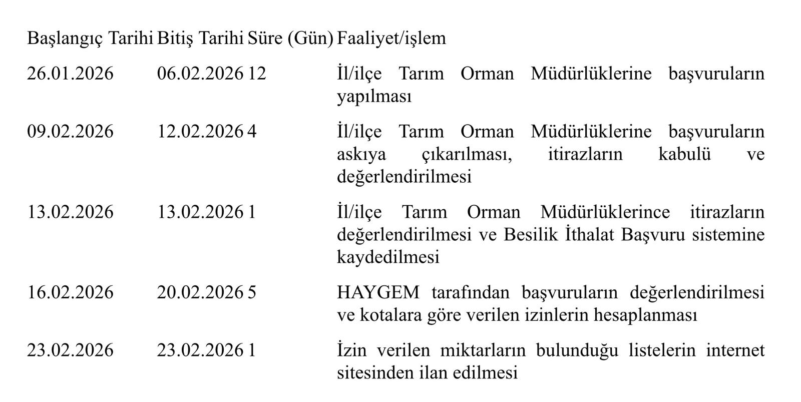 Devlet, 2026’da 500 bin baş besilik sığır ithalatı yapacak - 1