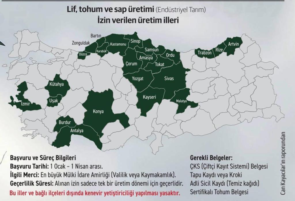Kenevir üretiminde yeni mevzuat yeni dönem - 1