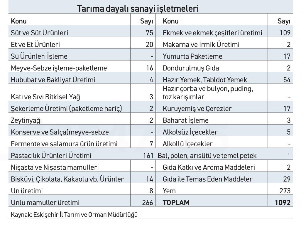 Eskişehir’de sanayi gelişse de tarım önemini koruyor - 2
