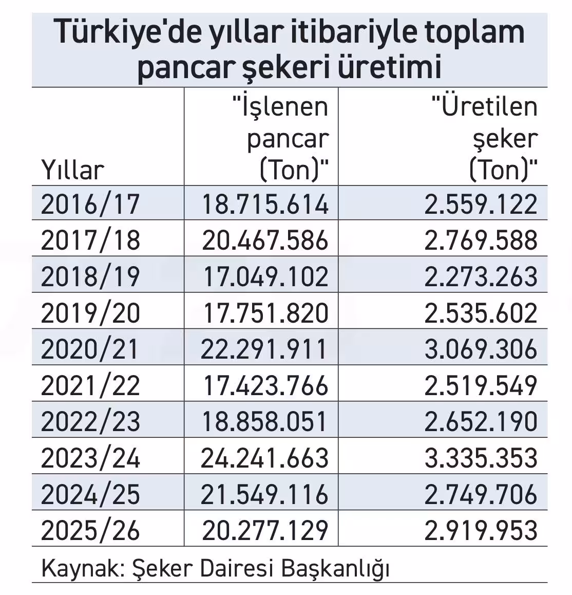 Türkiye’de şeker üretiminin 100.yılı - 1