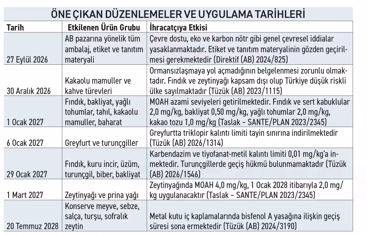 Tarım ve gıdada AB’nin yeni düzenlemeleri 2027’de yürürlüğe girecek - 1