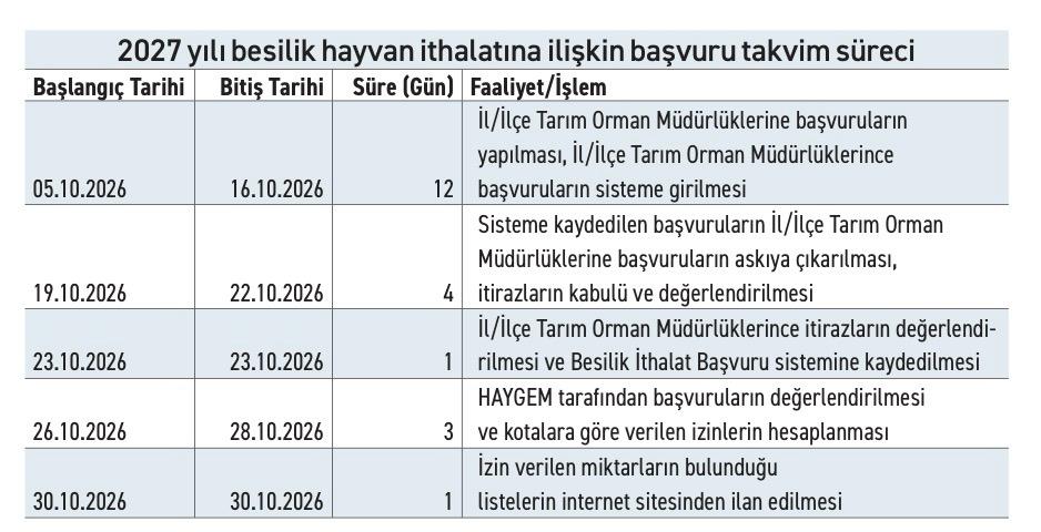 Besilik sığır ithalatında 2027 yılının yol haritası - 3